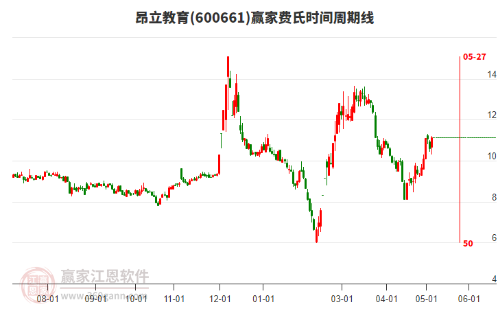 昂立教育 昂立教育