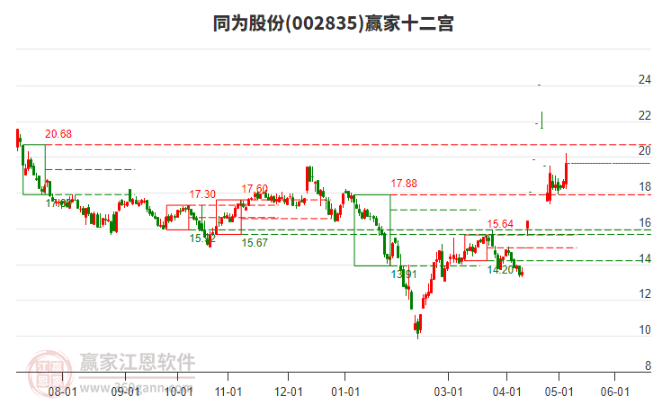 同為股份 同為股份