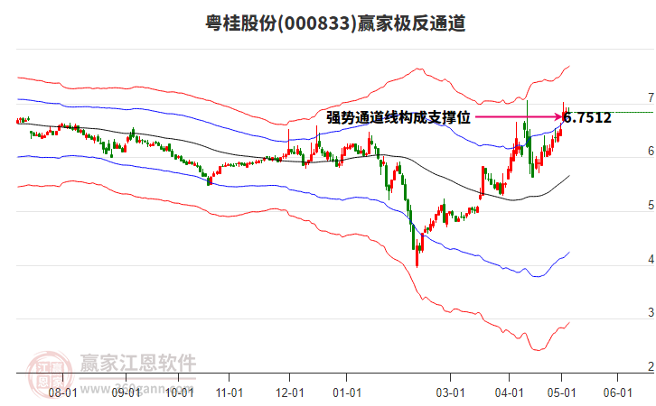 000833粵桂股份贏家極反通道工具 000833粵桂股份贏家極反通道工具