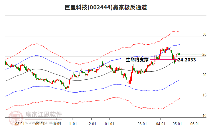 002444巨星科技贏家極反通道工具 002444巨星科技贏家極反通道工具