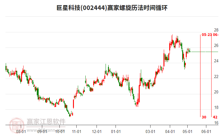 002444巨星科技螺旋歷法時(shí)間循環(huán)工具 002444巨星科技螺旋歷法時(shí)間循環(huán)工具