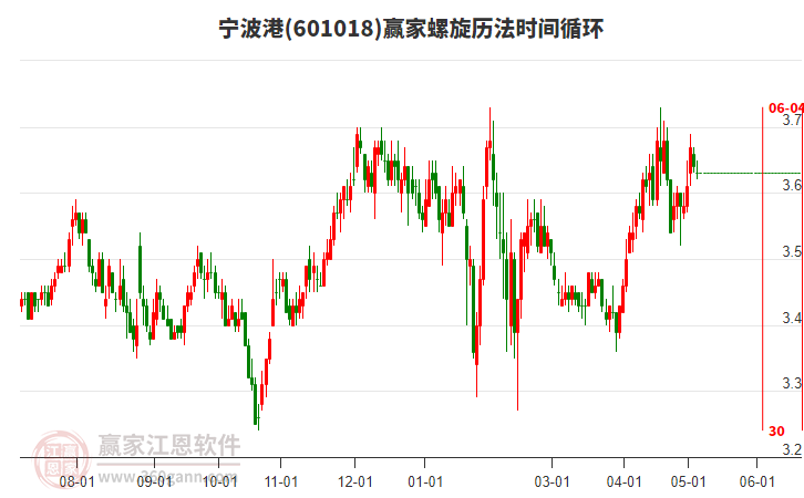 601018寧波港螺旋歷法時(shí)間循環(huán)工具
