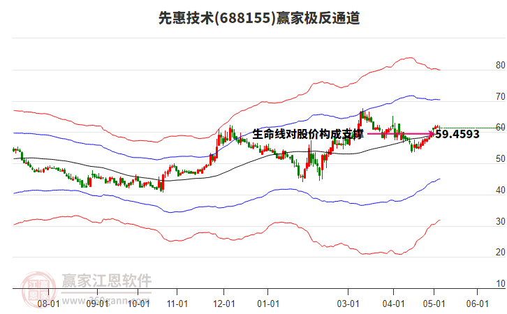 688155先惠技術(shù)贏家極反通道工具
