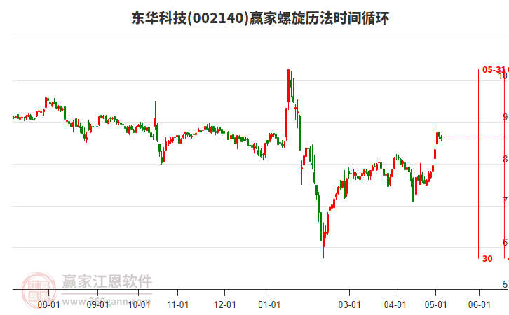 002140東華科技螺旋歷法時(shí)間循環(huán)工具