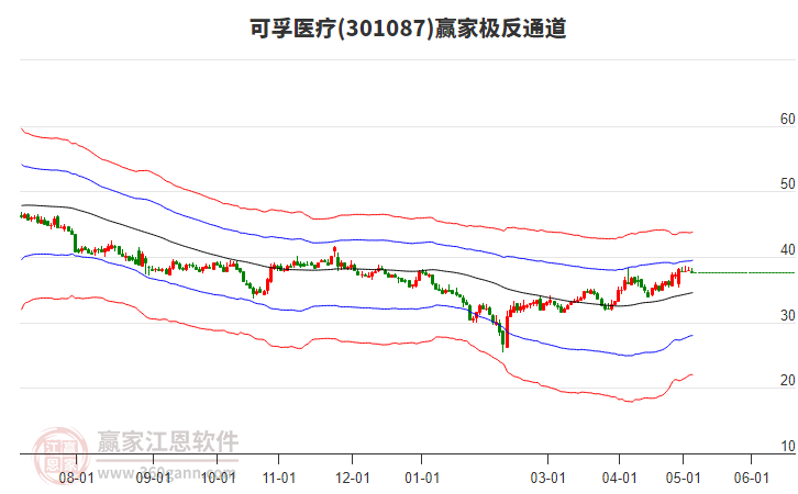 301087可孚醫(yī)療贏家極反通道工具 301087可孚醫(yī)療贏家極反通道工具