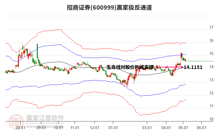 招商证券