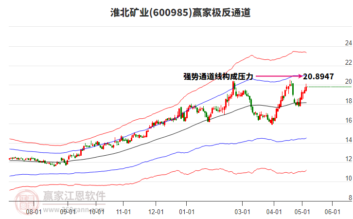 淮北礦業(yè) 淮北礦業(yè)