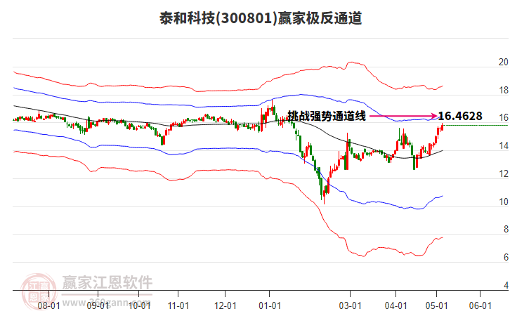 泰和科技