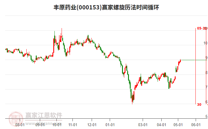 豐原藥業(yè) 豐原藥業(yè)