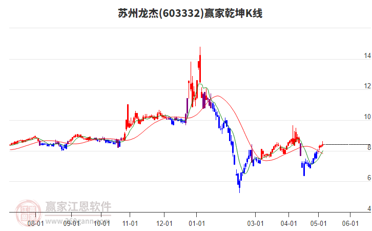 蘇州龍杰 蘇州龍杰