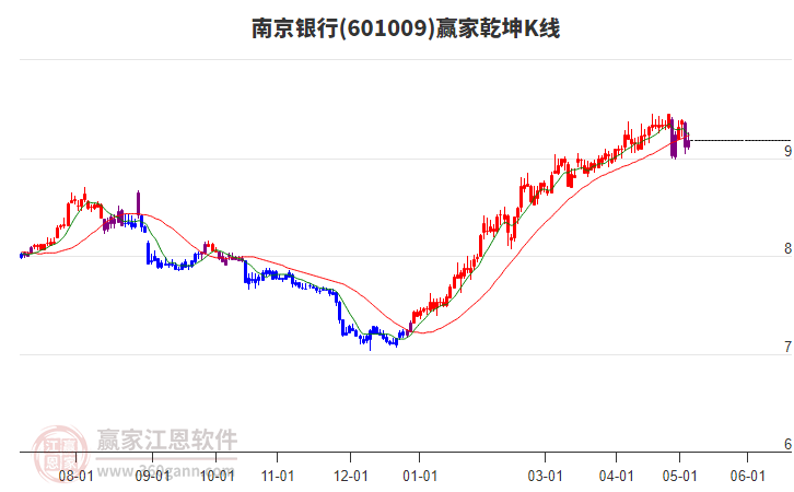 南京銀行