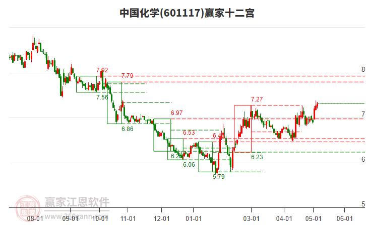 中國(guó)化學(xué)