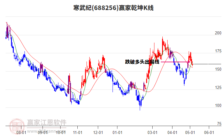 寒武紀(jì) 寒武紀(jì)