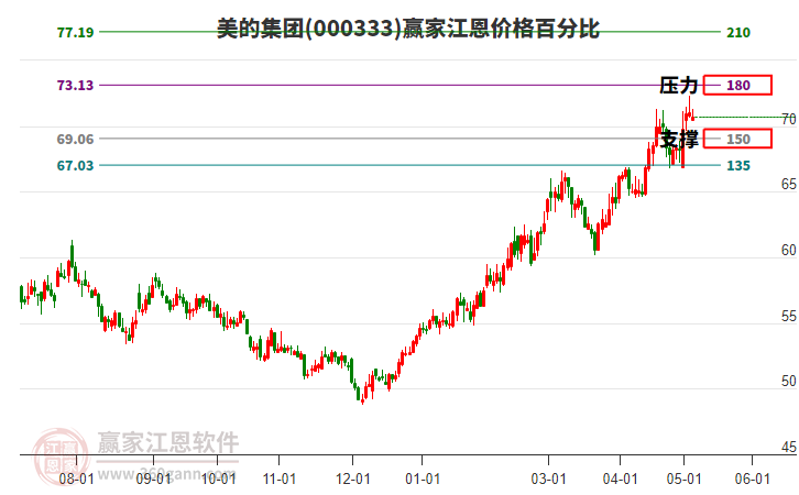 美的集團(tuán) 美的集團(tuán)