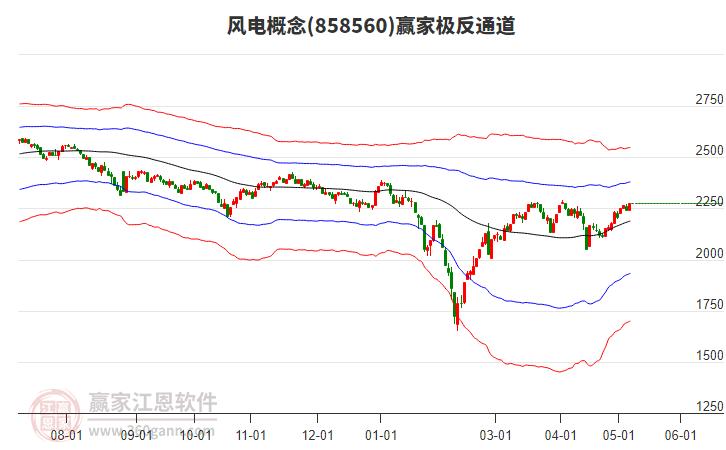 858560風電贏家極反通道工具