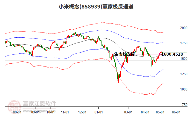 858939小米赢家极反通道工具