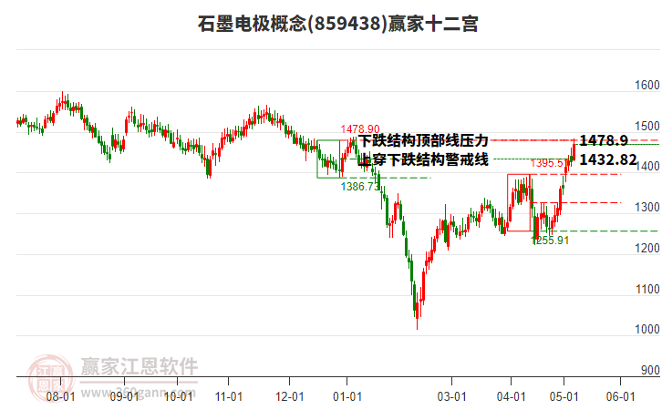 859438石墨电极赢家十二宫工具