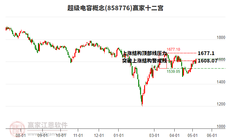 858776超級(jí)電容贏家十二宮工具 858776超級(jí)電容贏家十二宮工具
