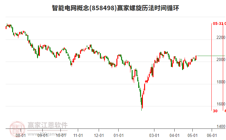 智能电网概念螺旋历法时间循环工具