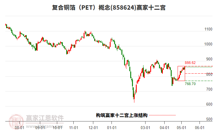 858624复合铜箔（PET）赢家十二宫工具