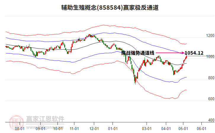 858584輔助生殖贏家極反通道工具