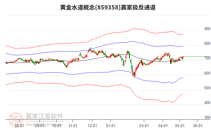 859358黄金水道赢家极反通道工具