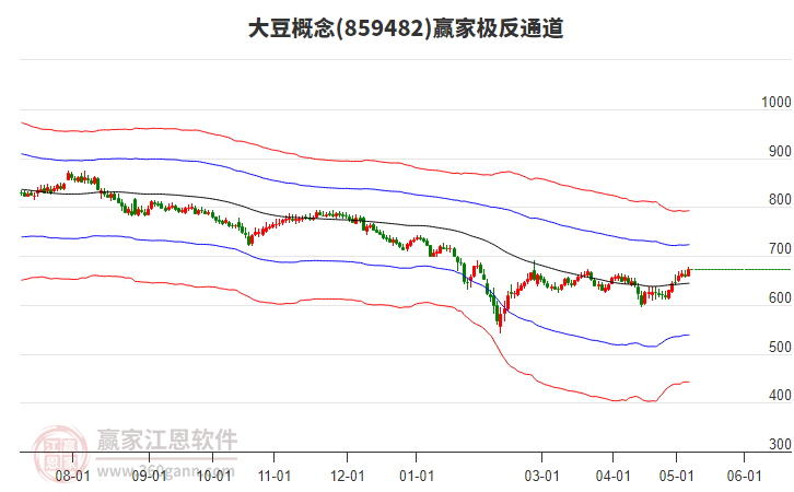 859482大豆赢家极反通道工具