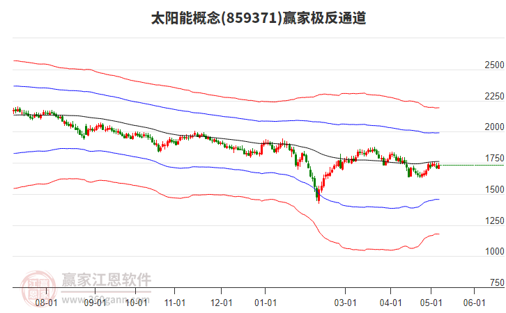 太陽(yáng)能 太陽(yáng)能