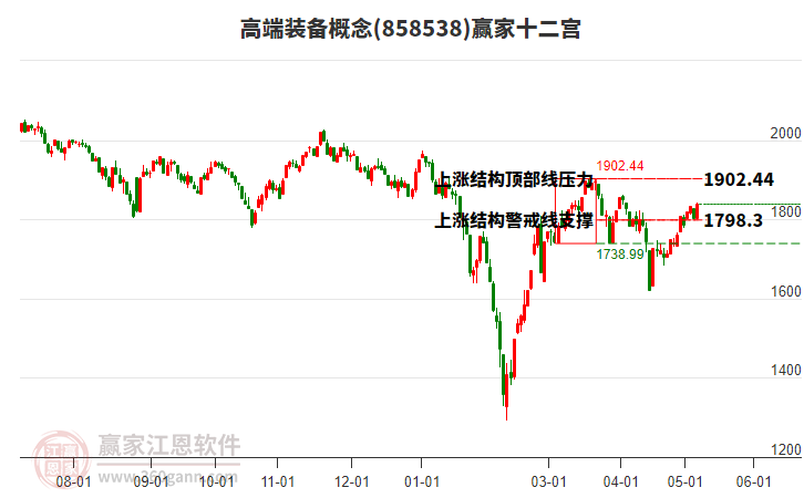 858538高端裝備贏家十二宮工具
