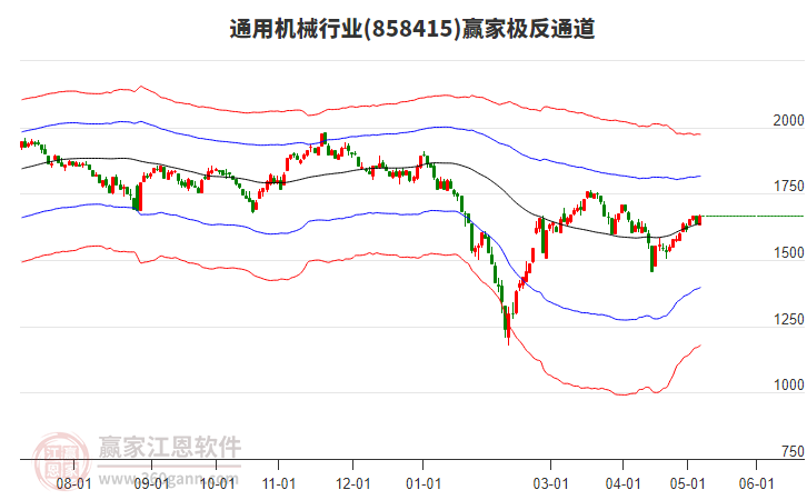 858415通用機(jī)械贏家極反通道工具 858415通用機(jī)械贏家極反通道工具