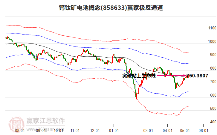 858633鈣鈦礦電池贏家極反通道工具 858633鈣鈦礦電池贏家極反通道工具