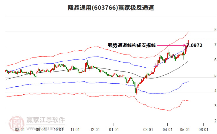 603766隆鑫通用赢家极反通道工具