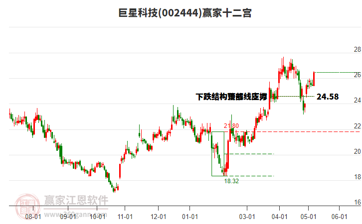 002444巨星科技赢家十二宫工具