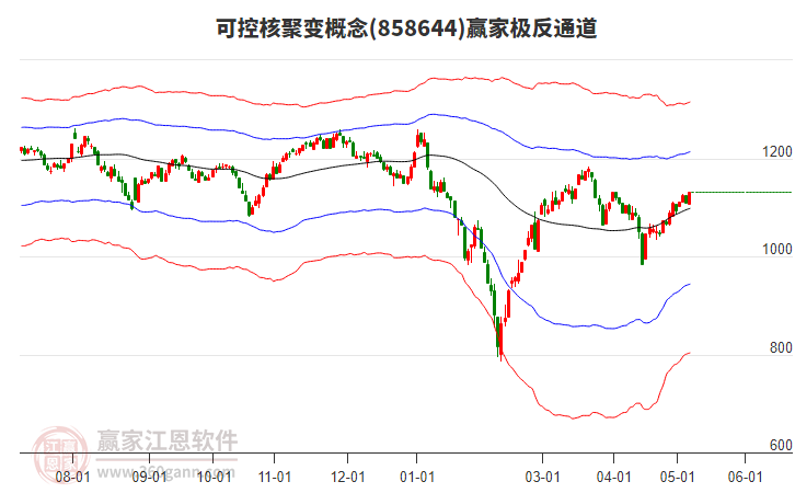 858644可控核聚变赢家极反通道工具