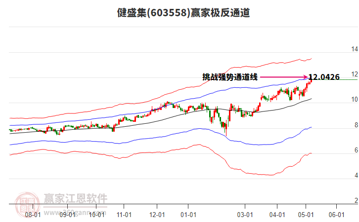 603558健盛集贏家極反通道工具
