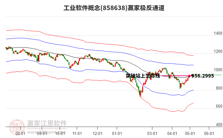 858638工业软件赢家极反通道工具