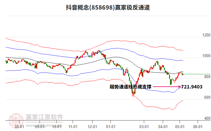 858698抖音赢家极反通道工具