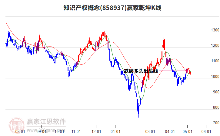 知識產(chǎn)權(quán)