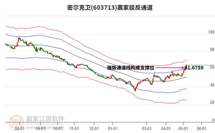 密尔克卫