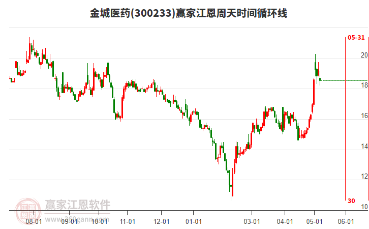 金城醫(yī)藥 金城醫(yī)藥