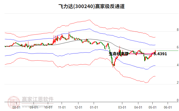 飛力達(dá) 飛力達(dá)