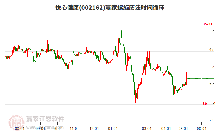 002162悅心健康螺旋歷法時間循環(huán)工具