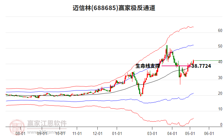 688685邁信林贏家極反通道工具 688685邁信林贏家極反通道工具