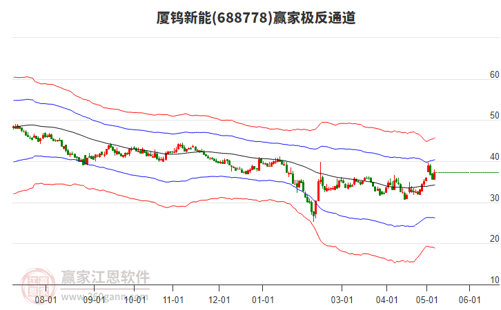 688778厦钨新能赢家极反通道工具