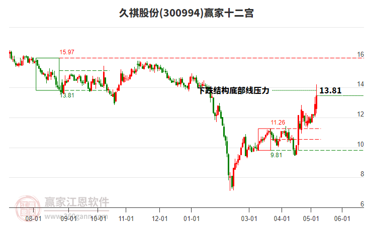 300994久祺股份贏家十二宮工具 300994久祺股份贏家十二宮工具