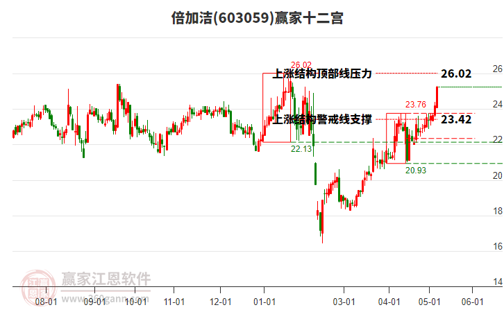 603059倍加洁赢家十二宫工具