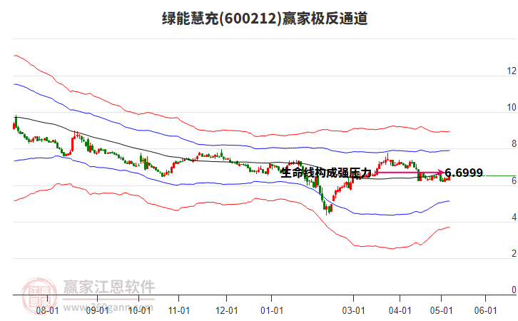 600212绿能慧充赢家极反通道工具