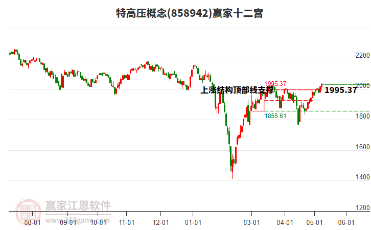 858942特高压赢家十二宫工具