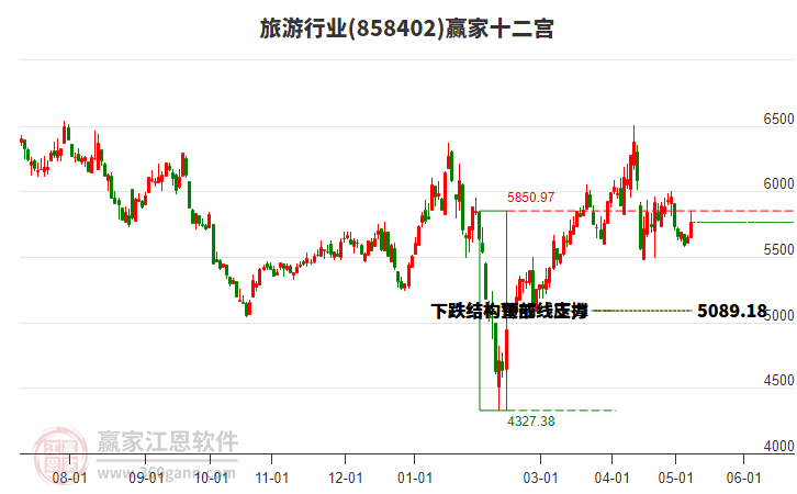 858402旅游赢家十二宫工具