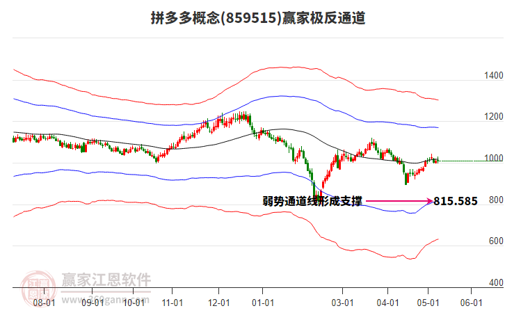 859515拼多多赢家极反通道工具